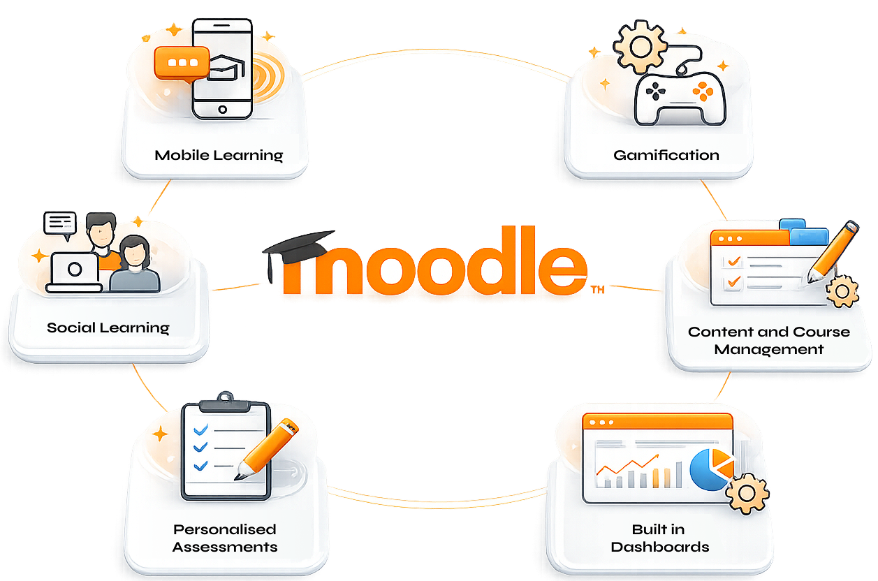 Moodle Development Services for Smarter Learning
